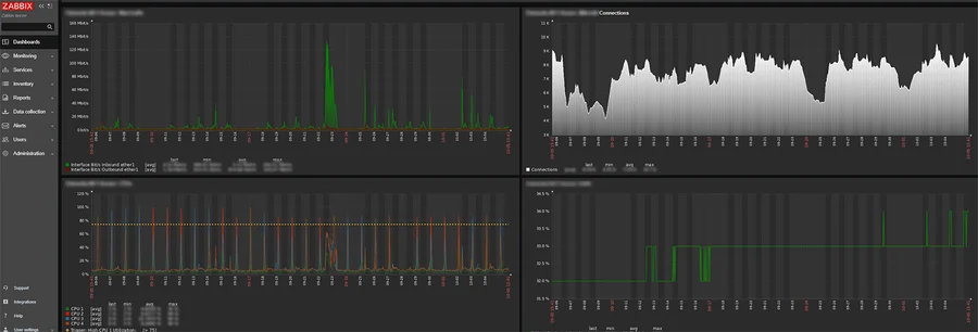 Pulpit nawigacyjny systemu Zabbix wyświetlający wykresy wydajności infrastruktury IT, ruch sieciowy i obciążenie procesora w trybie ciemnym.